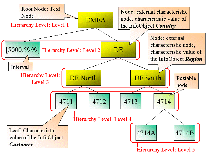 This graphic is explained in the accompanying text. This graphic is explained in the accompanying text.