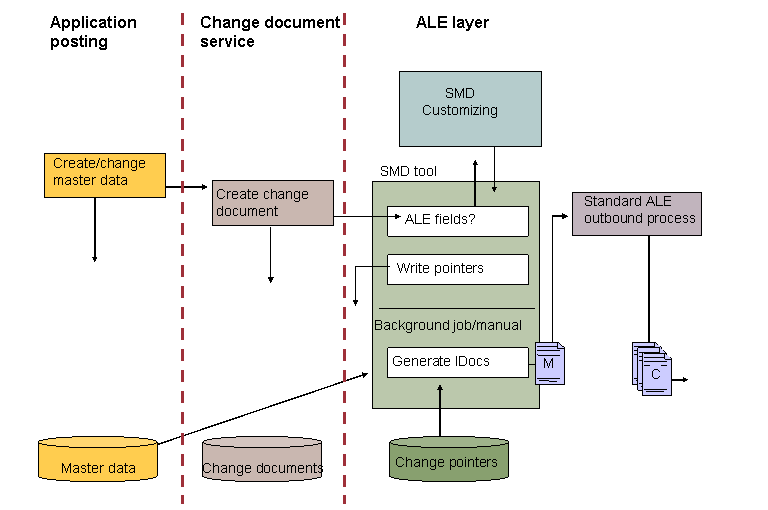 This graphic is explained in the accompanying text. This graphic is explained in the accompanying text.