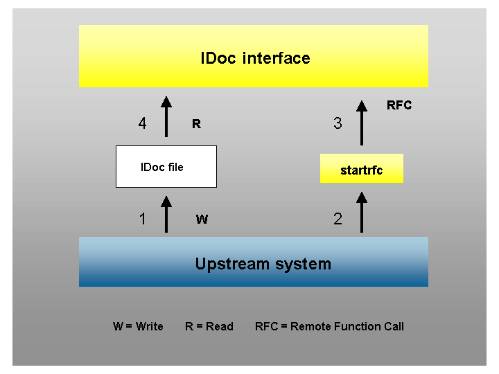 This graphic is explained in the accompanying text. This graphic is explained in the accompanying text.
