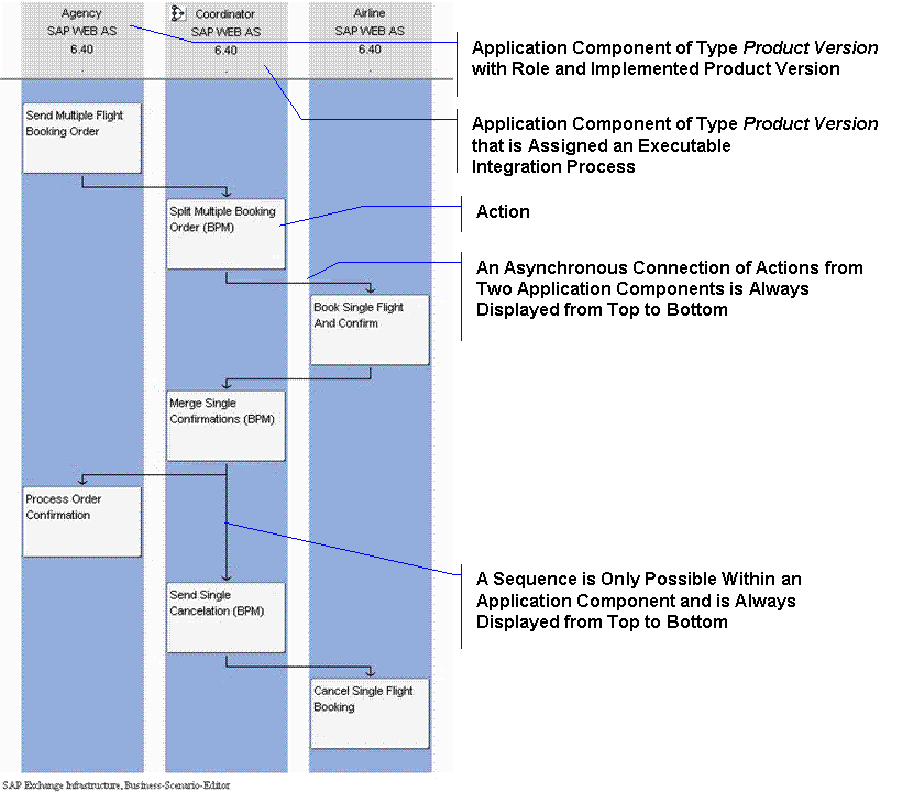 This graphic is explained in the accompanying text. This graphic is explained in the accompanying text.