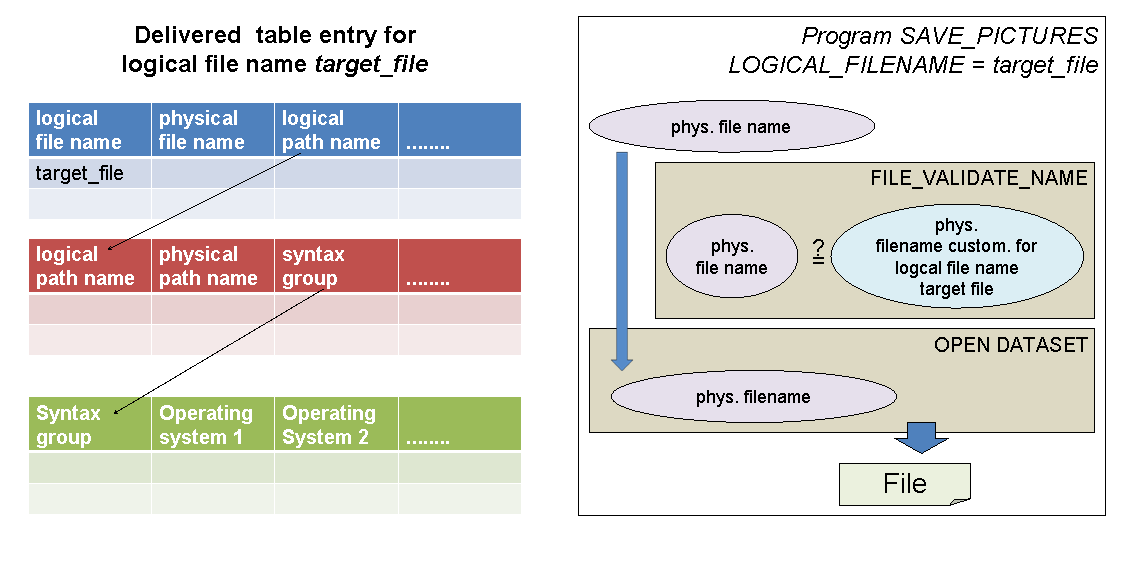 This graphic is explained in the accompanying text.