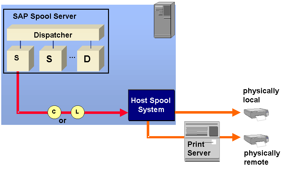 This graphic is explained in the accompanying text. This graphic is explained in the accompanying text.