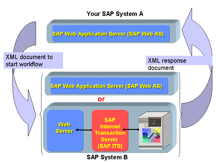 This graphic is explained in the accompanying text.