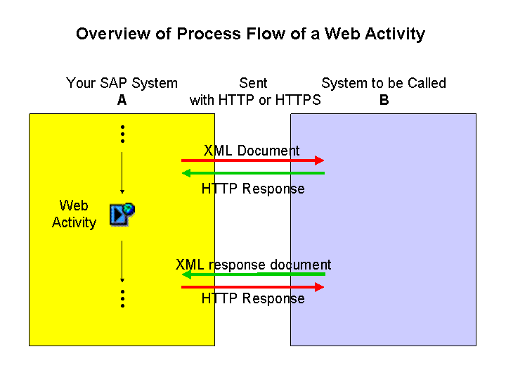 This graphic is explained in the accompanying text.