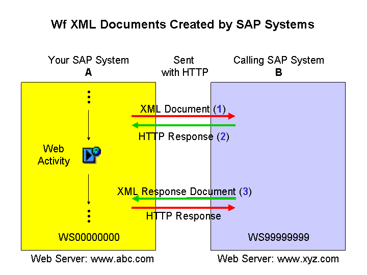 This graphic is explained in the accompanying text.
