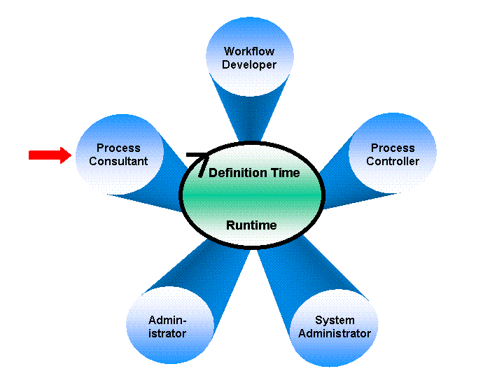 This graphic is explained in the accompanying text. This graphic is explained in the accompanying text.