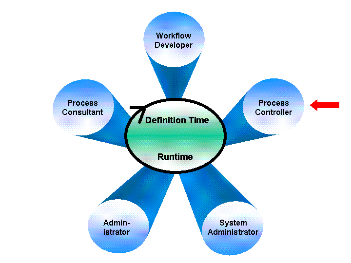 This graphic is explained in the accompanying text. This graphic is explained in the accompanying text.