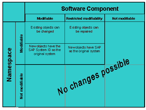 This graphic is explained in the accompanying text