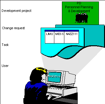 This graphic is explained in the accompanying text