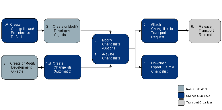 This graphic is explained in the accompanying text.