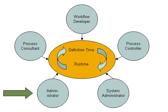 This graphic is explained in the accompanying text.