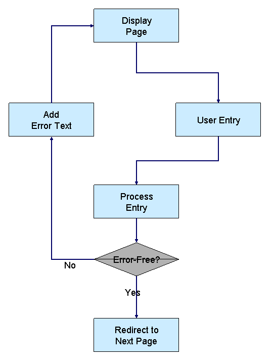 This graphic is explained in the accompanying text. This graphic is explained in the accompanying text.