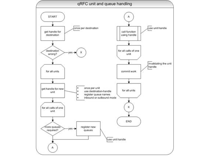 This graphic is explained in the accompanying text.