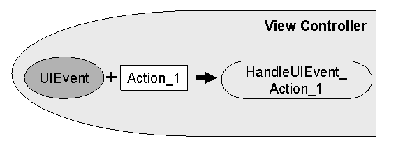 This graphic is explained in the accompanying text. This graphic is explained in the accompanying text.