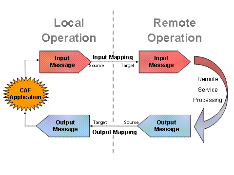 This graphic is explained in the accompanying text