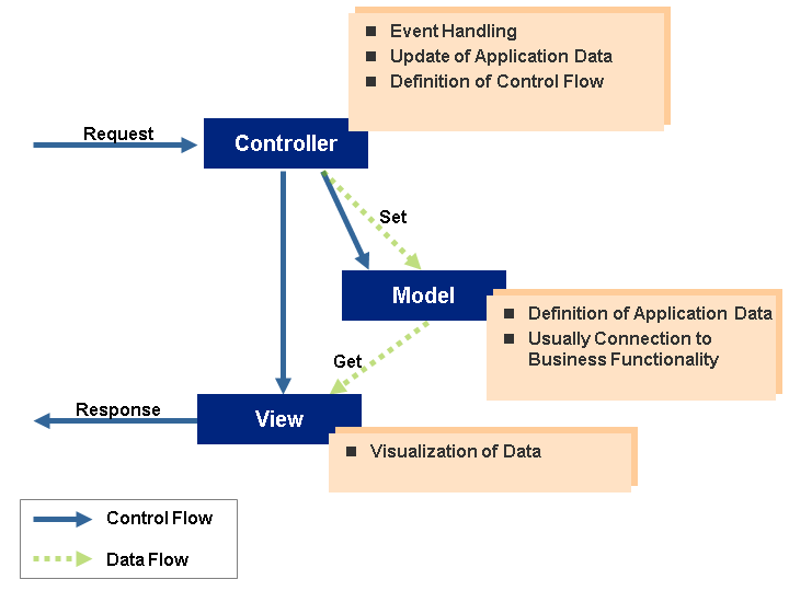 This graphic is explained in the accompanying text. This graphic is explained in the accompanying text.