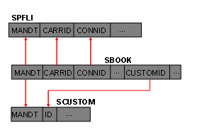 This graphic is explained in the accompanying text
