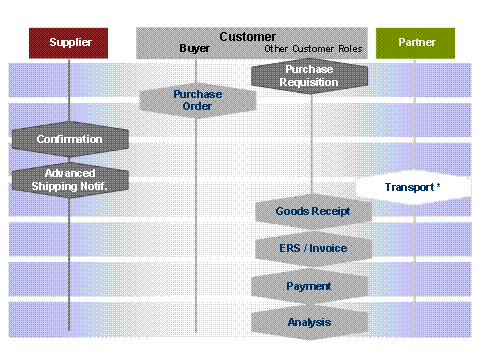 This graphic is explained in the accompanying text