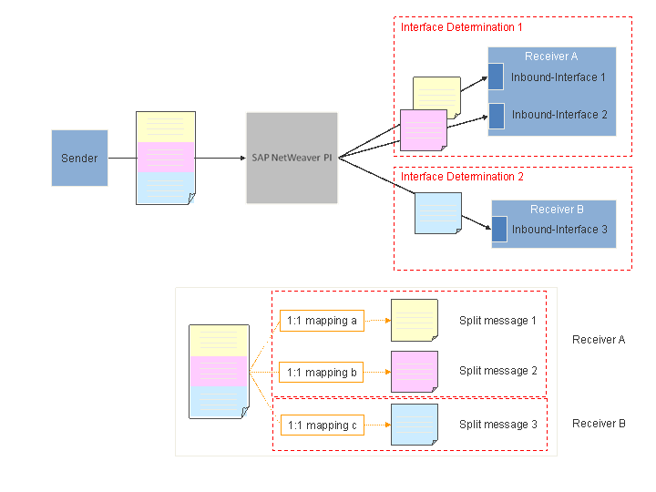 This graphic is explained in the accompanying text. This graphic is explained in the accompanying text.