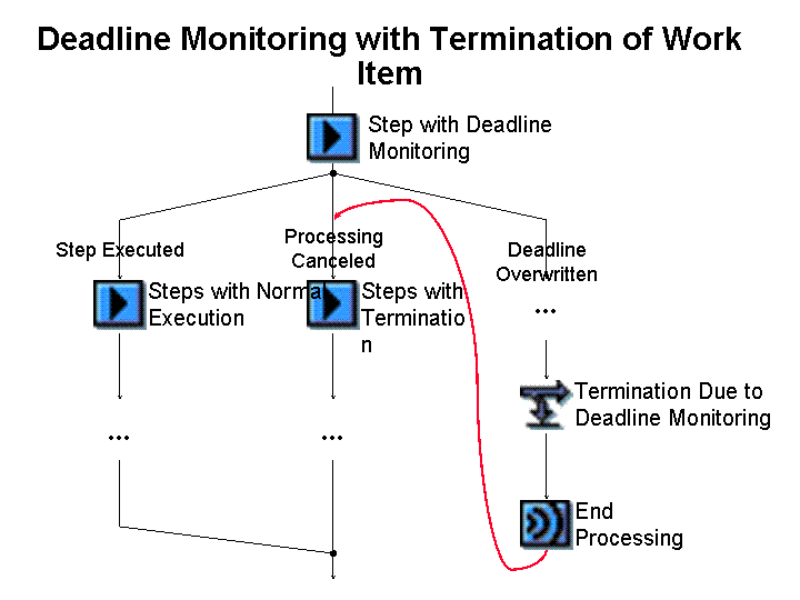 This graphic is explained in the accompanying text.