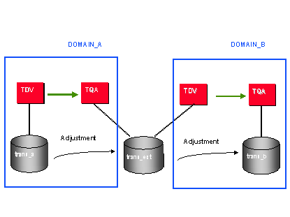 This graphic is explained in the accompanying text