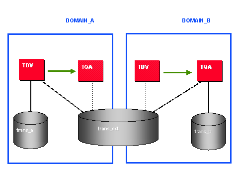 This graphic is explained in the accompanying text