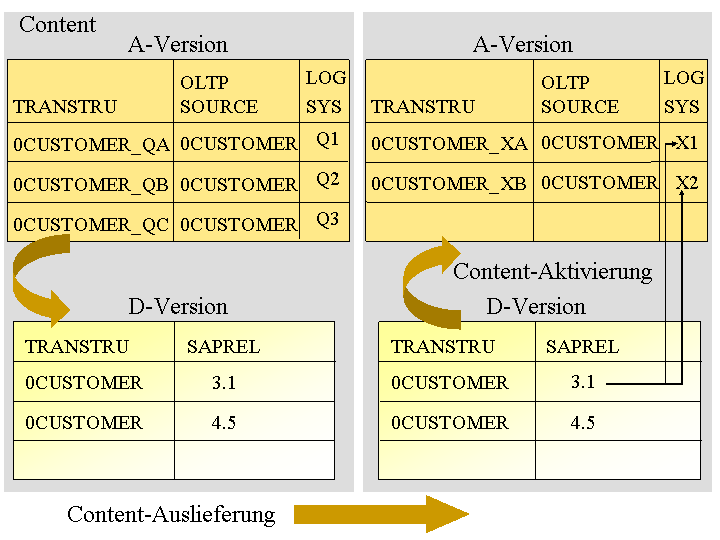 Die Abbildung wird im Begleittext erläutert. Die Abbildung wird im Begleittext erläutert.