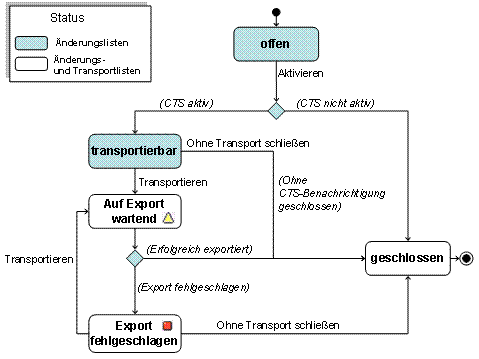 Diese Grafik wird im zugeh&ouml;rigen Text erkl&auml;rt