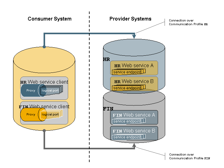 This graphic is explained in the accompanying text.