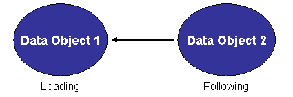 This graphic is explained in the accompanying text. This graphic is explained in the accompanying text.