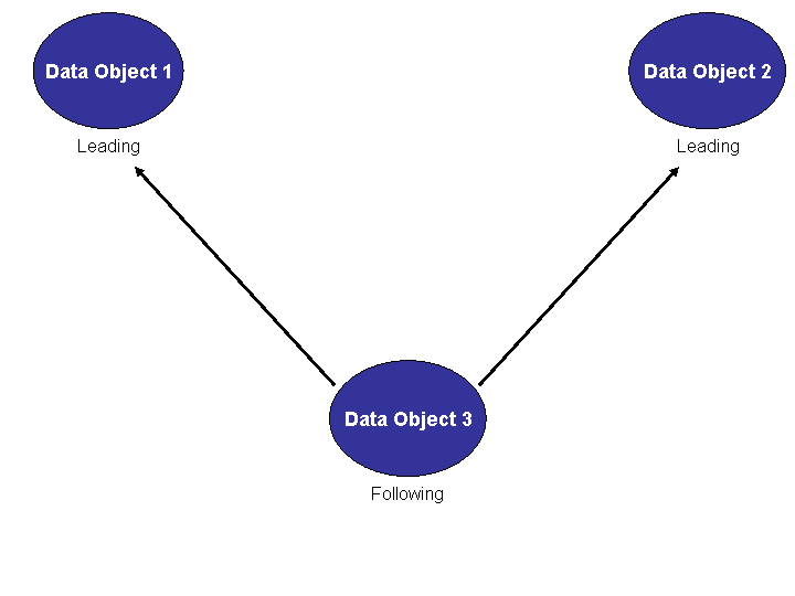 This graphic is explained in the accompanying text. This graphic is explained in the accompanying text.