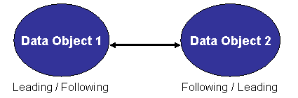This graphic is explained in the accompanying text. This graphic is explained in the accompanying text.
