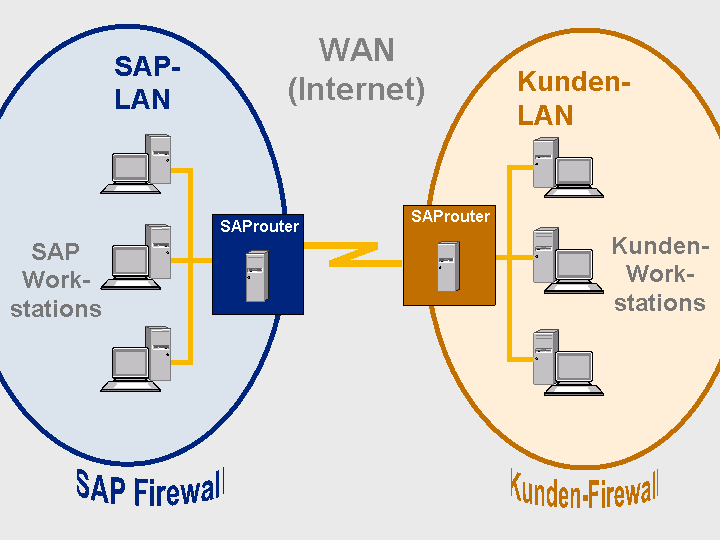 Die Abbildung wird im Begleittext erläutert.
