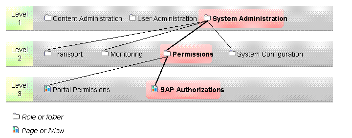 This graphic is explained in the accompanying text.