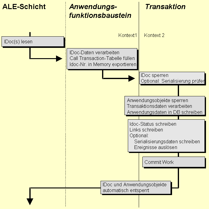 Die Abbildung wird im Begleittext erläutert.