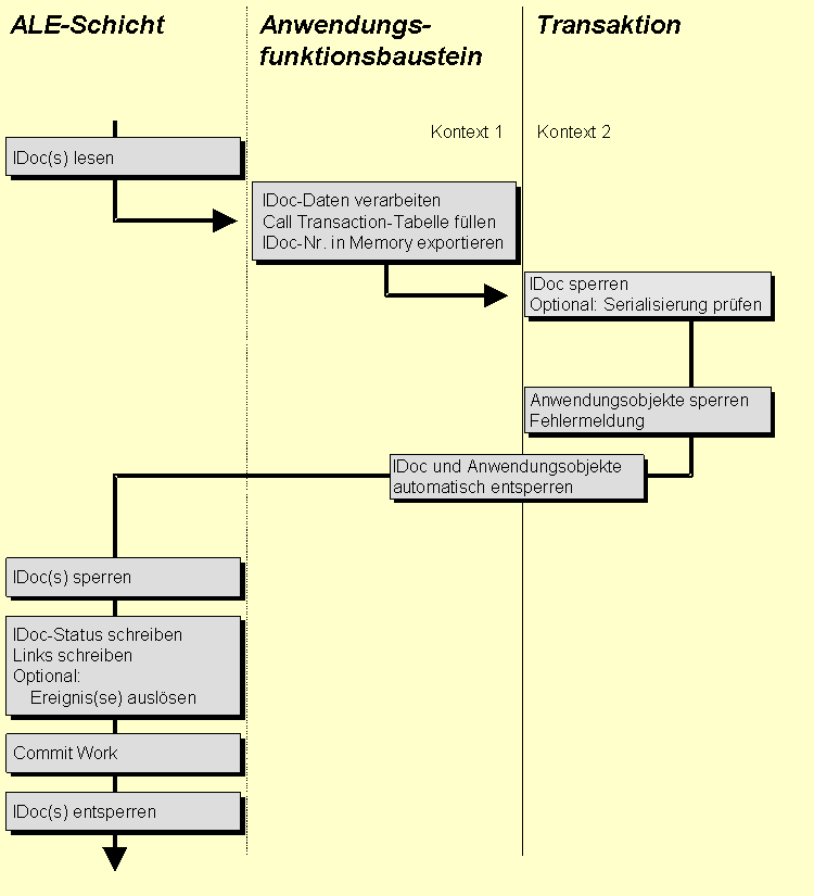 Die Abbildung wird im Begleittext erläutert. Die Abbildung wird im Begleittext erläutert.