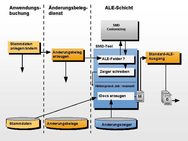 Die Abbildung wird im Begleittext erläutert.