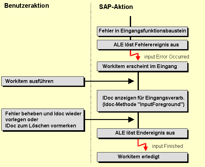 Die Abbildung wird im Begleittext erläutert.