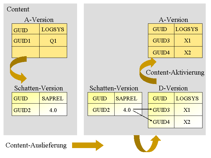 Die Abbildung wird im Begleittext erläutert. Die Abbildung wird im Begleittext erläutert.