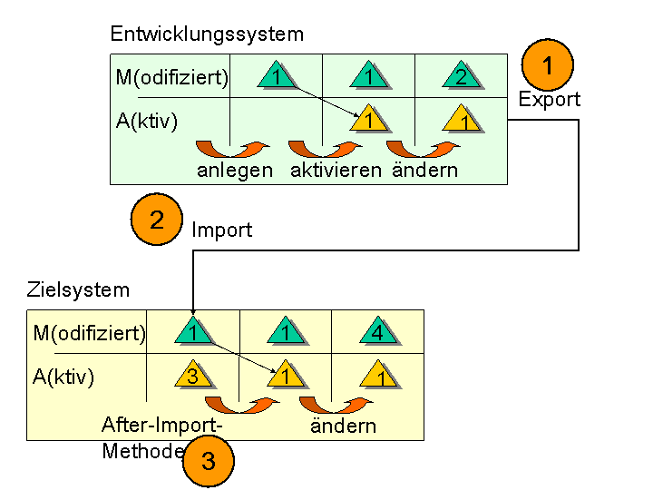 Die Abbildung wird im Begleittext erläutert.