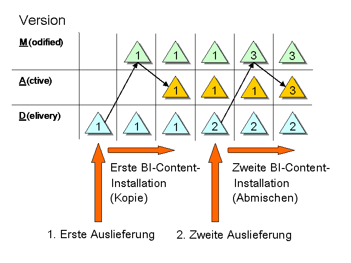 Die Abbildung wird im Begleittext erläutert.