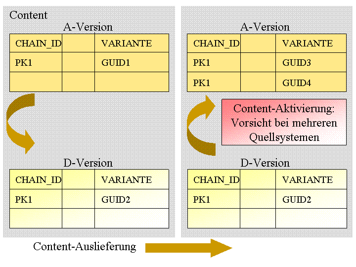 Die Abbildung wird im Begleittext erläutert.