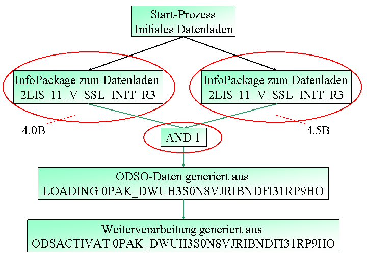Die Abbildung wird im Begleittext erläutert.