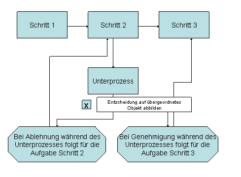 Die Abbildung wird im Begleittext erläutert.