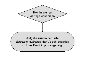 Die Abbildung wird im Begleittext erläutert.