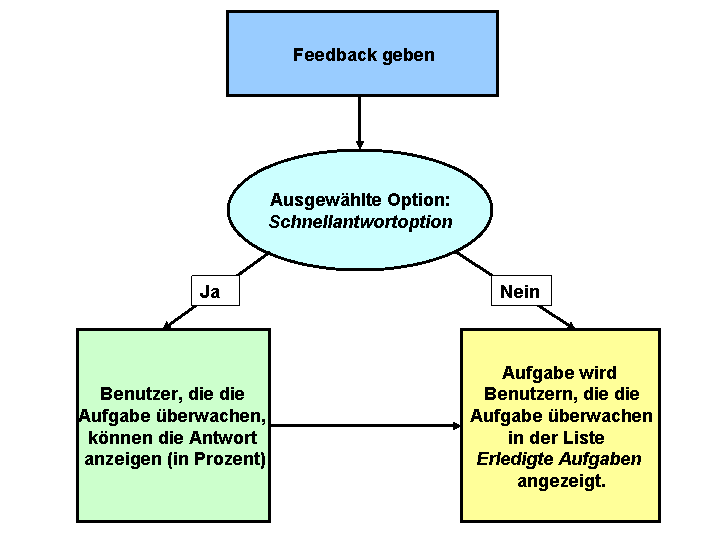 Die Abbildung wird im Begleittext erläutert.