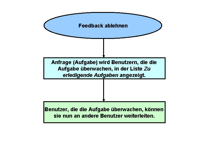 Die Abbildung wird im Begleittext erläutert.