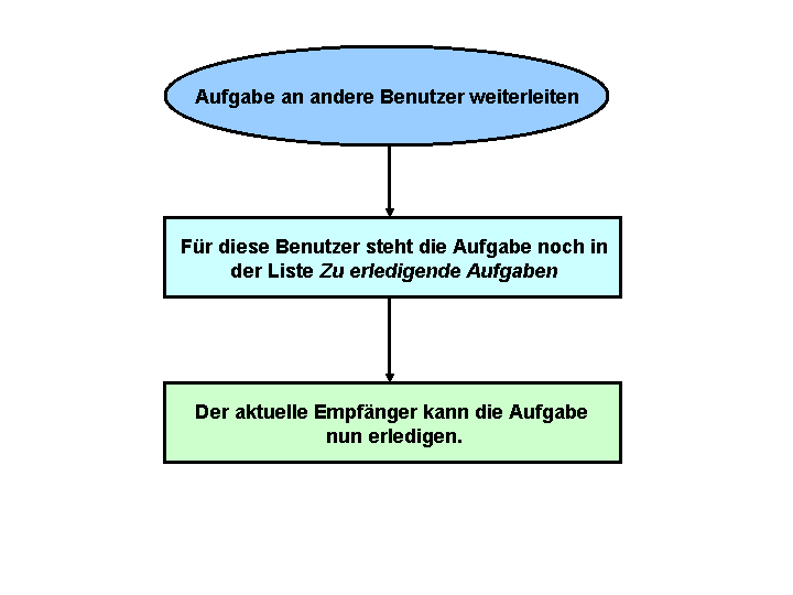 Die Abbildung wird im Begleittext erläutert.