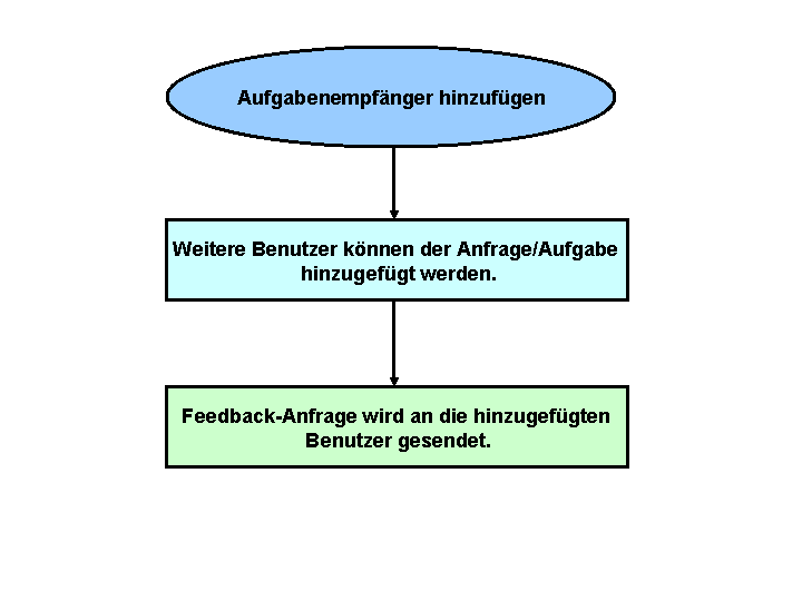 Die Abbildung wird im Begleittext erläutert.