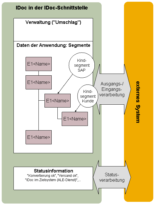 Die Abbildung wird im Begleittext erläutert.